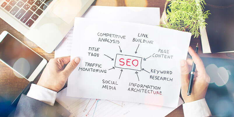 Content Marketing & SEO – A Pair Made In Heaven To Fuel Your Online Presence